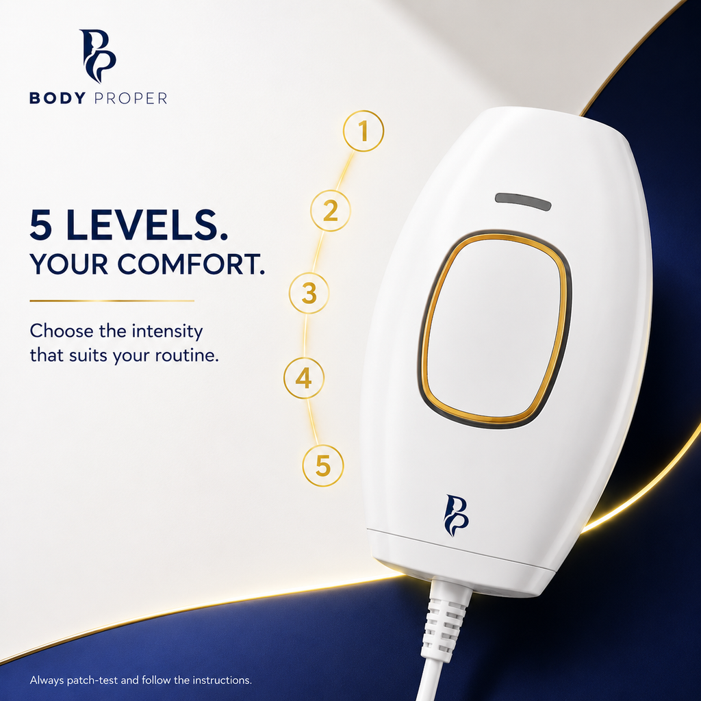 Body Proper™ IPL Hair Reduction Handset